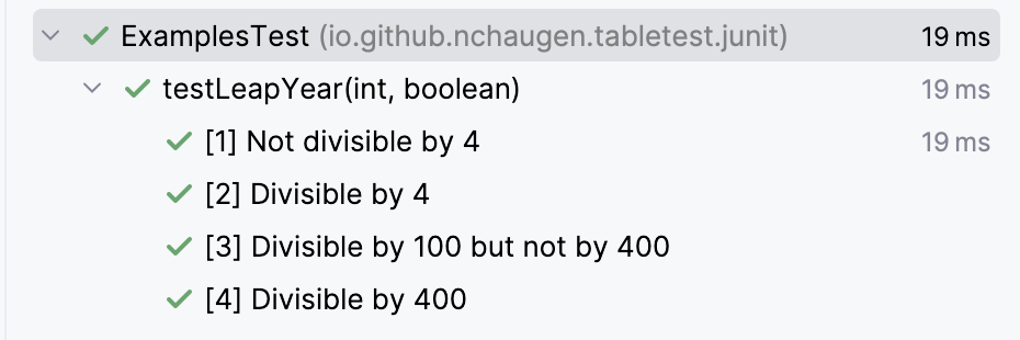 Scenario as test display name in IntelliJ IDEA