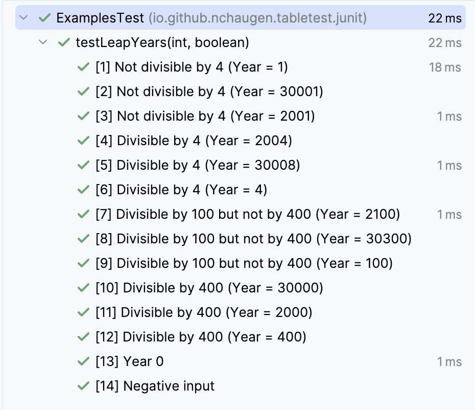 Test display name in IntelliJ IDEA when using value sets