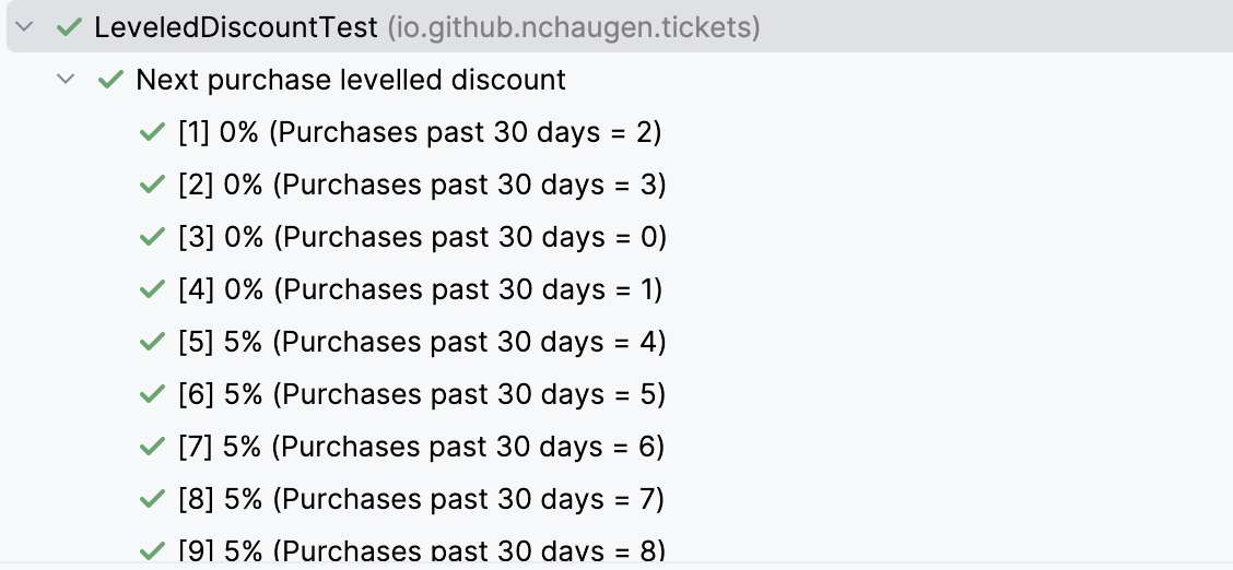 Test run with @Scenario and @DisplayName